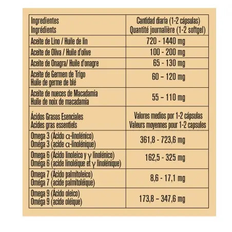 OMEGA 3-6-7-9